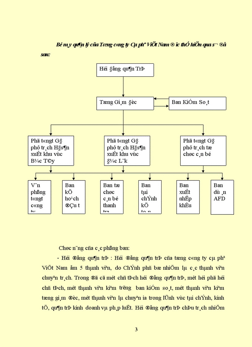 image for page Báo cáo thực tập tổng hợp của Công Ty Cà Phê