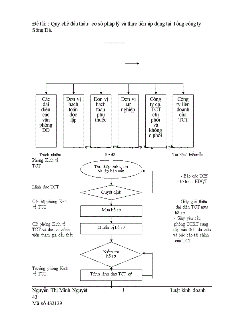 image for page Quy chế đấu thầu cơ sở pháp lý và thực tiễn áp dụng tại Tổng công ty Sông Đà 1