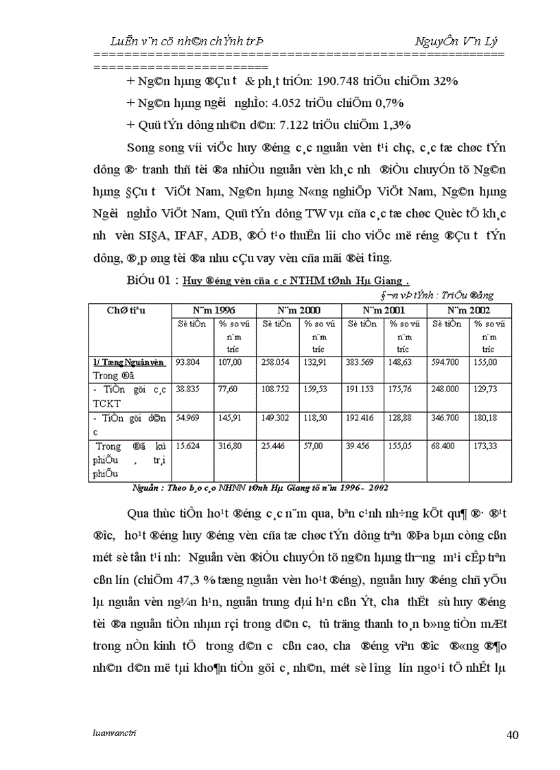 image for page Chất lượng tín dụng của các ngân hàng thương mại trên địa bàn tỉnh Hà Giang Thực trạng và giải pháp
