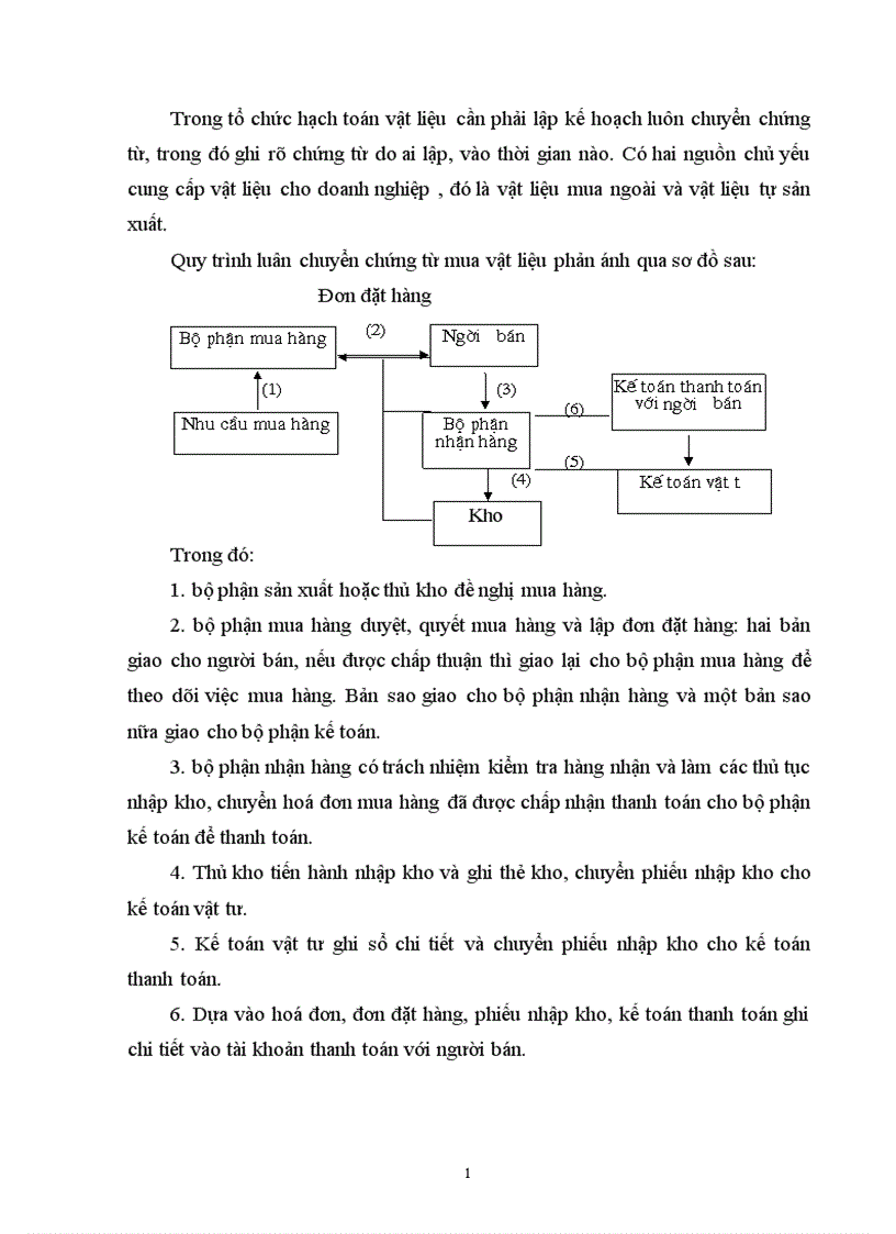 image for page hạch toán vật liệu trong các doanh nghiệp 1