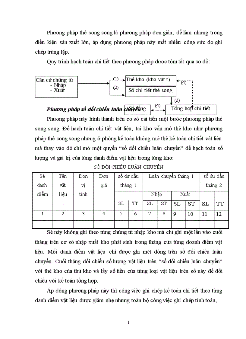 image for page hạch toán vật liệu trong các doanh nghiệp 1
