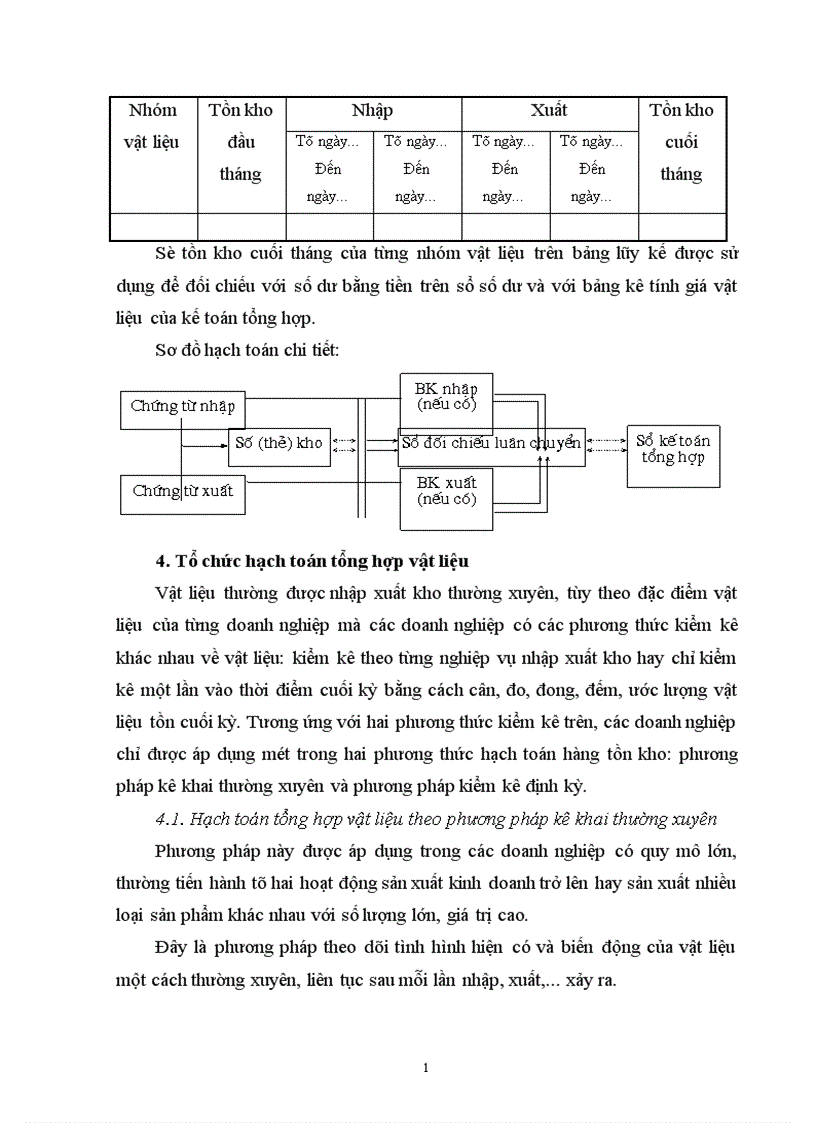 image for page hạch toán vật liệu trong các doanh nghiệp 1