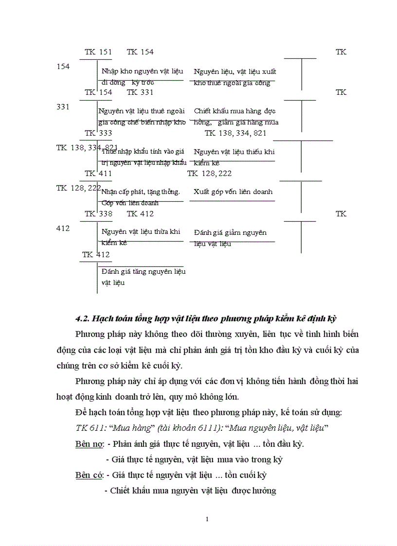 image for page hạch toán vật liệu trong các doanh nghiệp 1