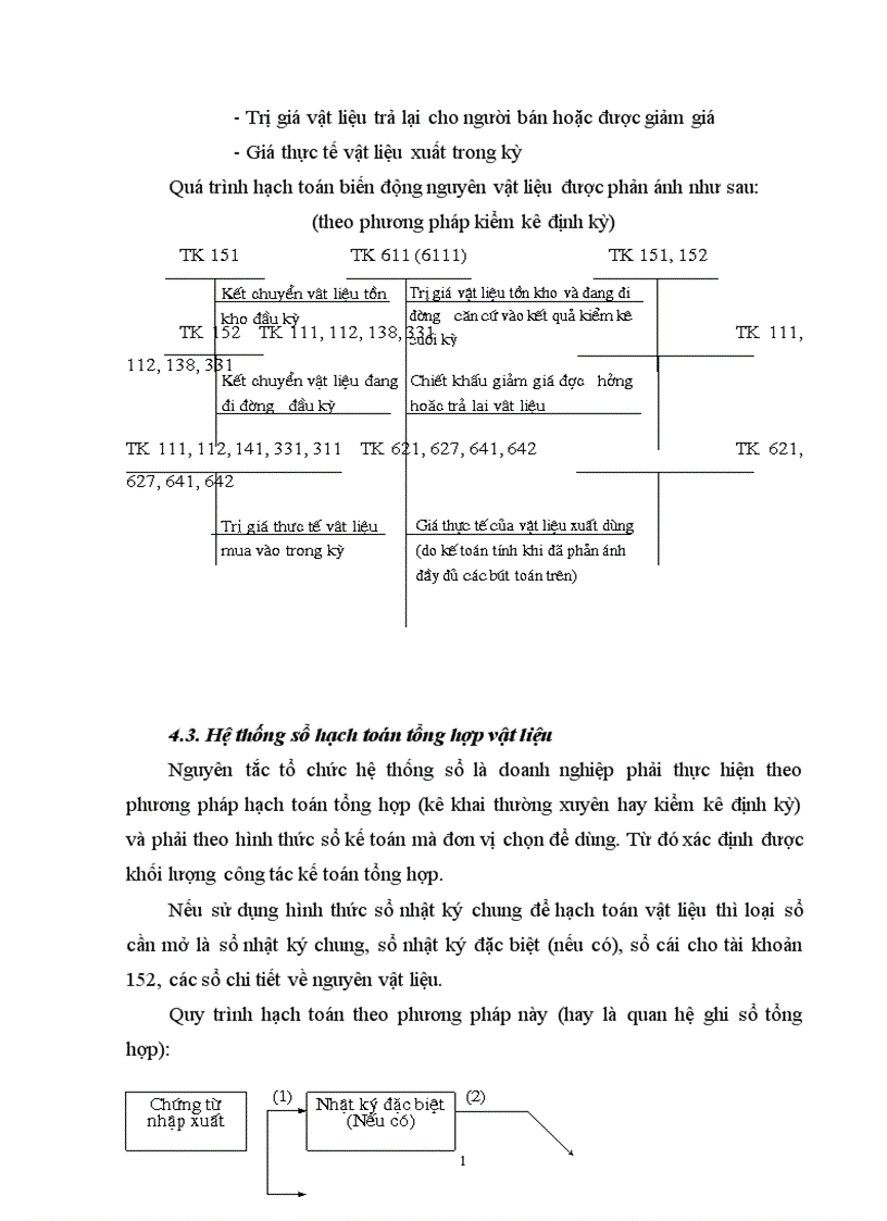 image for page hạch toán vật liệu trong các doanh nghiệp 1