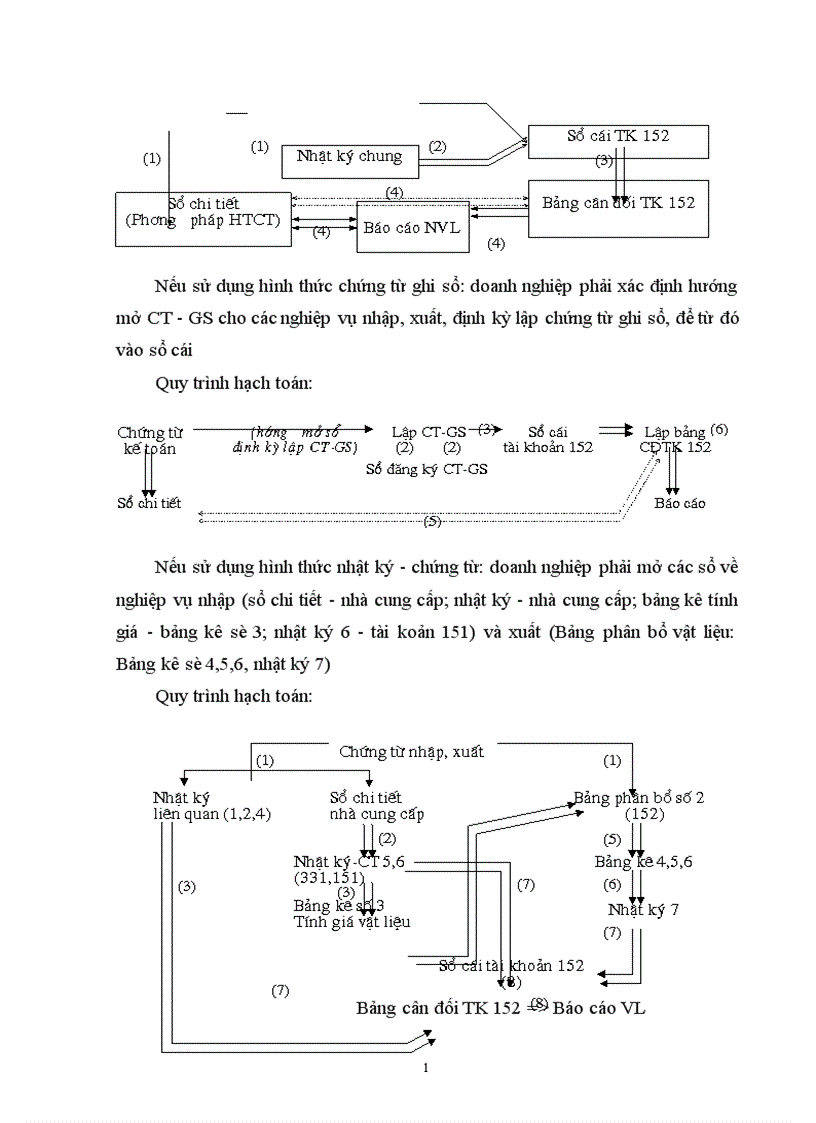 image for page hạch toán vật liệu trong các doanh nghiệp 1