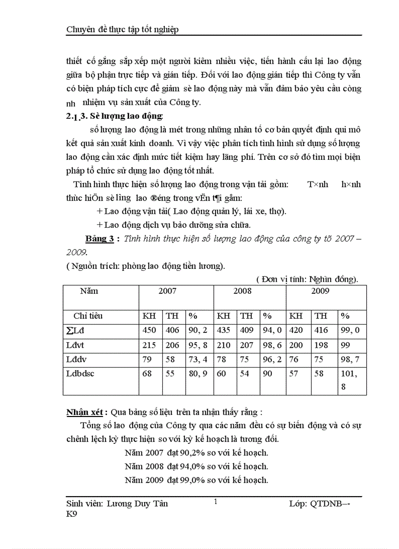 image for page Một số giải pháp nhằm hoàn thiện công tác quản lý lao động tiền lương ở Công ty cổ phần vận tải thương mại Duy Tân 1