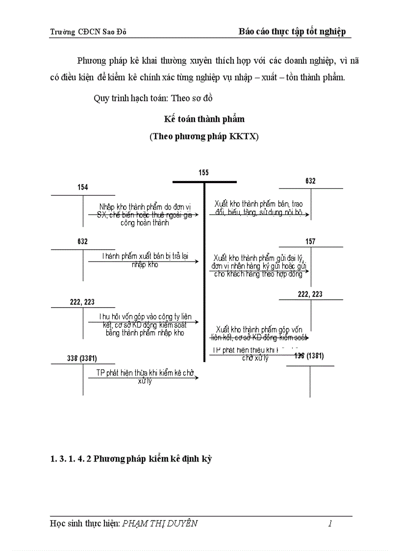 Kế toán thành phẩm tiêu thụ thành phẩm và xác định kết quả tiêu thụ tại Công ty TNHH Hoàng Vân 1