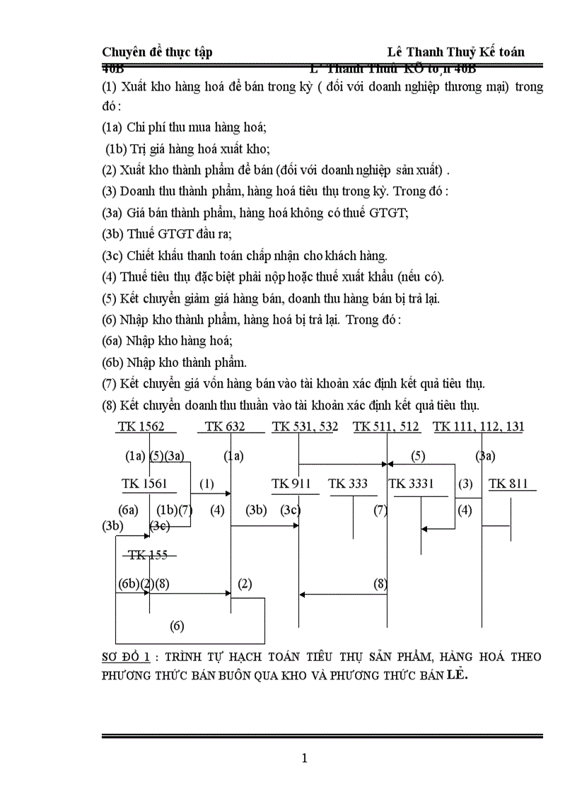 image for page thực trạng tổ chức hạch toán kế toán quá trình tiêu thụ sản phẩm hàng hoá tại công ty thương mại và sản xuất vật tư thiết bị giao thông vận tải 1