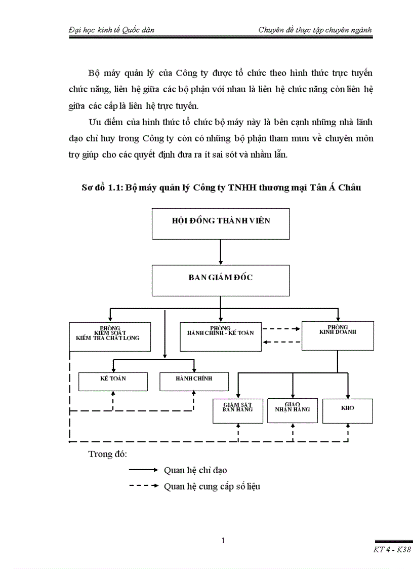 image for page Hoàn thiện kế toán chi phí doanh thu và xác định kết quả kinh doanh trong Công ty TNHH thương mại Tân Á Châu 1