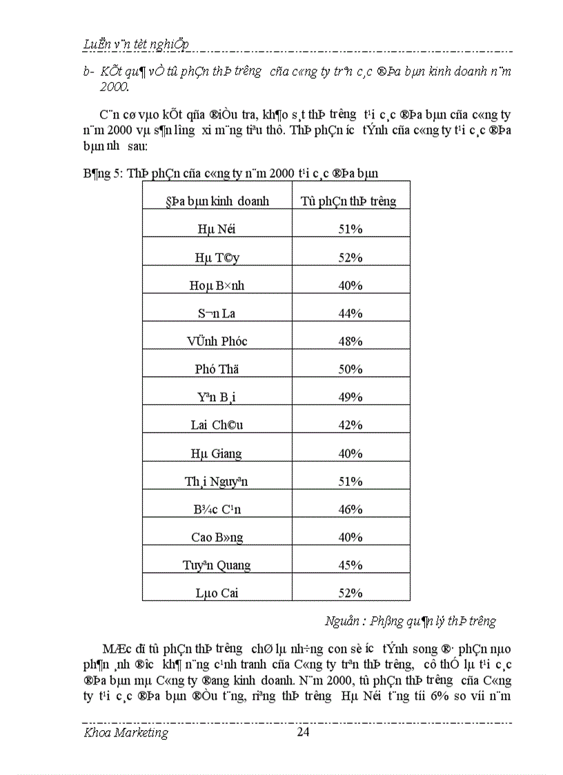 image for page Đẩy mạnh bán hàng cá nhân trong hoạt động tiêu thụ ở Công ty VTKTXM 1