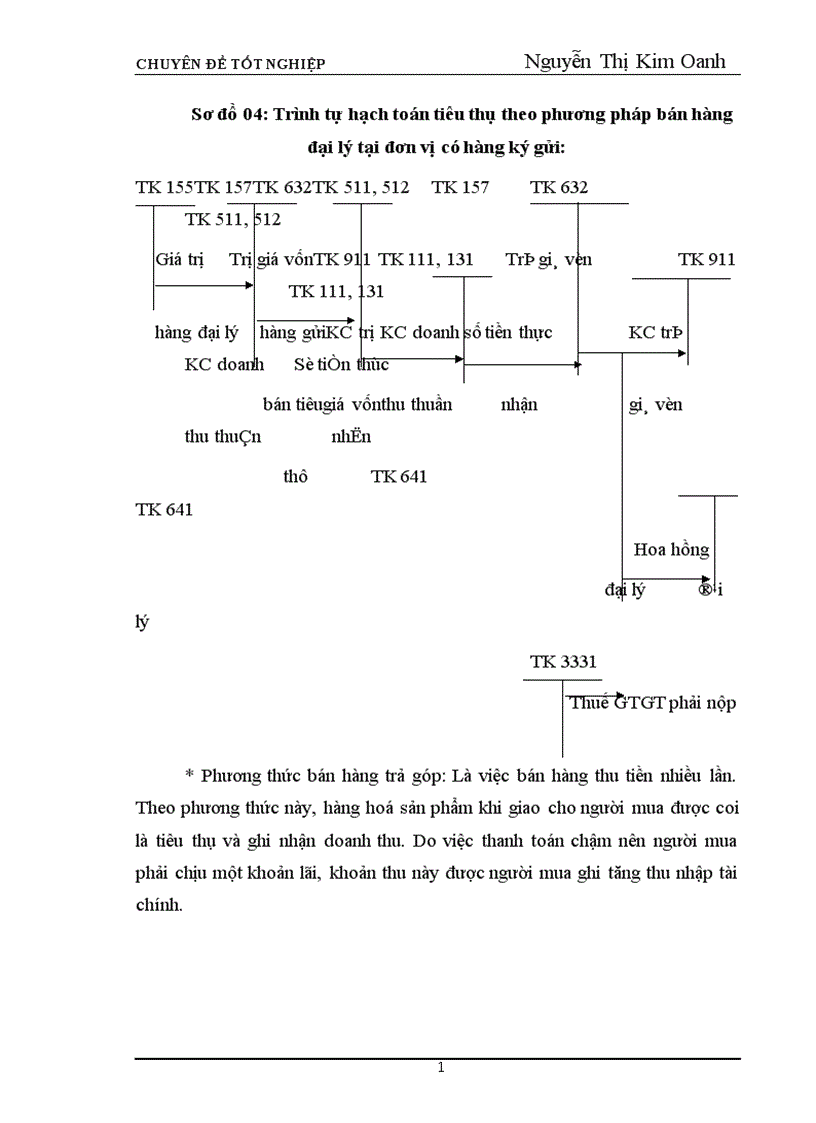 image for page Kế toán thành phẩm bán hàng và xác định kết quả bán hàng 1