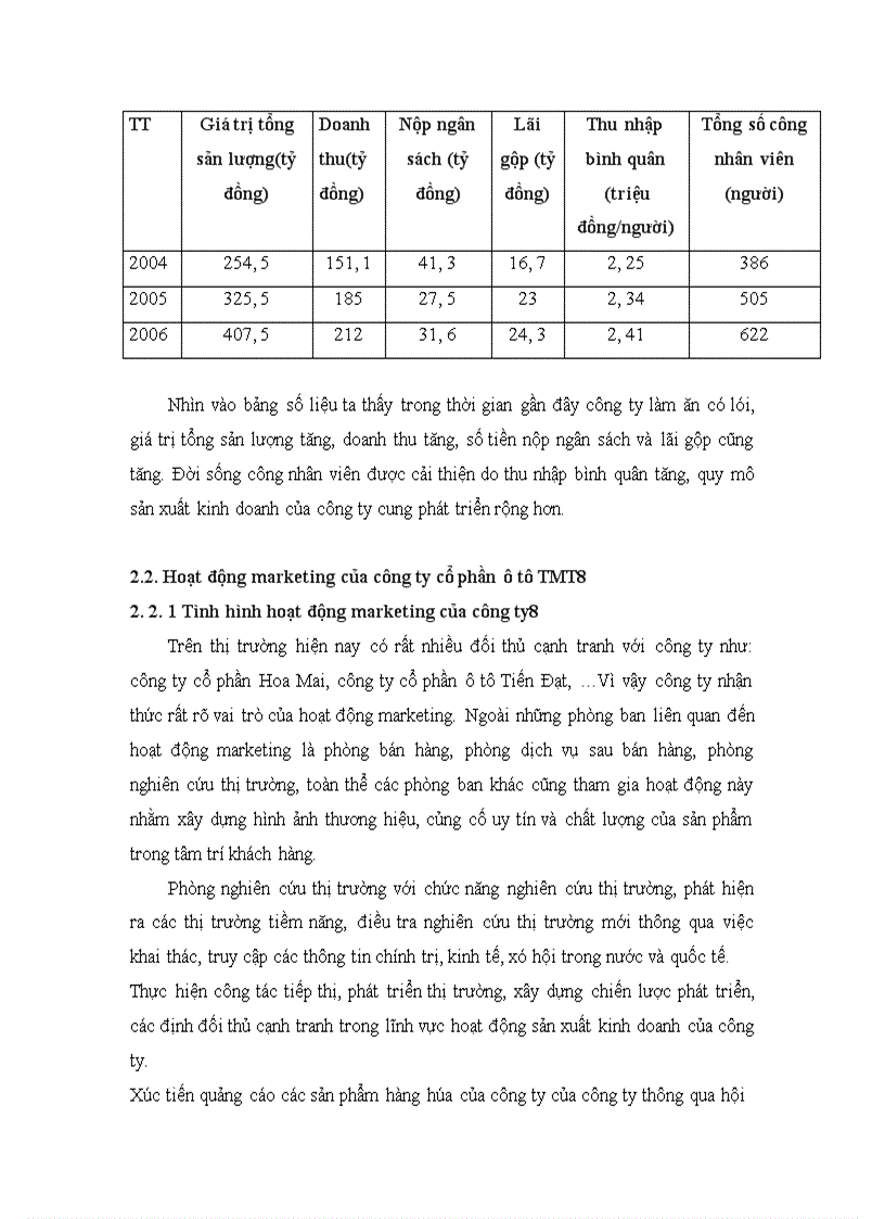 image for page Báo cáo thực tập tổng hợp của công ty cổ phần ô tô tmt