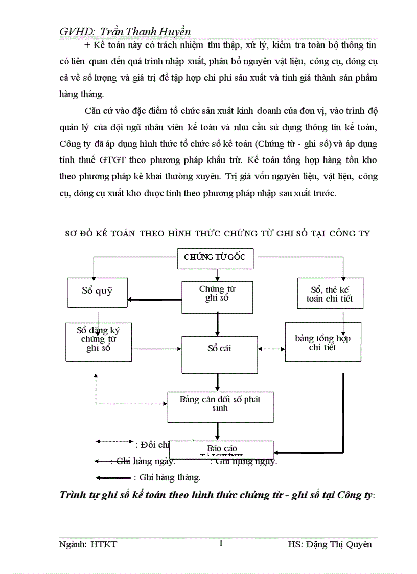 image for page Kế toán chi phí sản xuất và tính giá thành sản phẩm tại Công ty TNHH Sơn Hà 1
