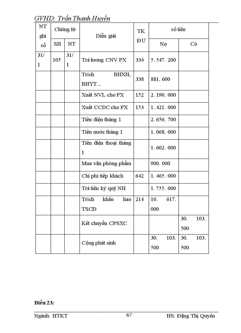 image for page Kế toán chi phí sản xuất và tính giá thành sản phẩm tại Công ty TNHH Sơn Hà 1