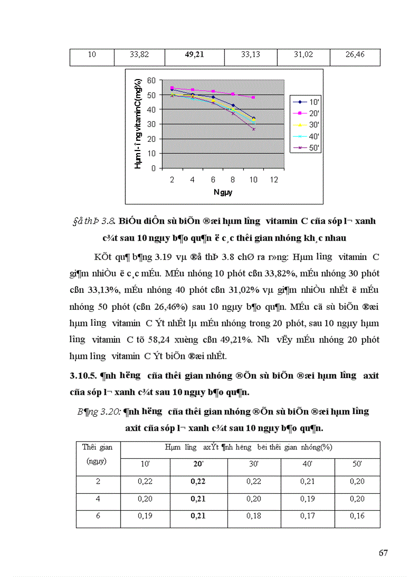 image for page Nghiên cứu quy trình sơ chế và bảo quản súp lơ xanh dạng cắt fresh cut