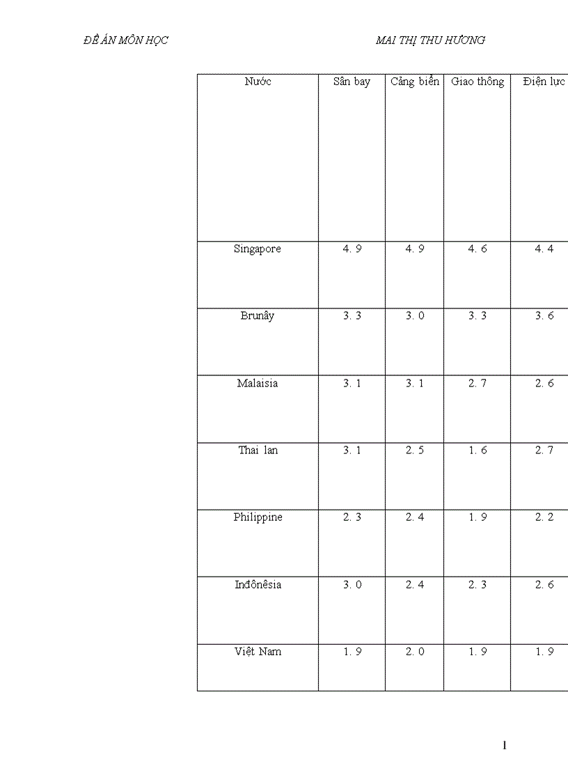 image for page Biện pháp nâng cao khả năng cạnh tranh của nông sản Việt Nam trong quá trình hội nhập