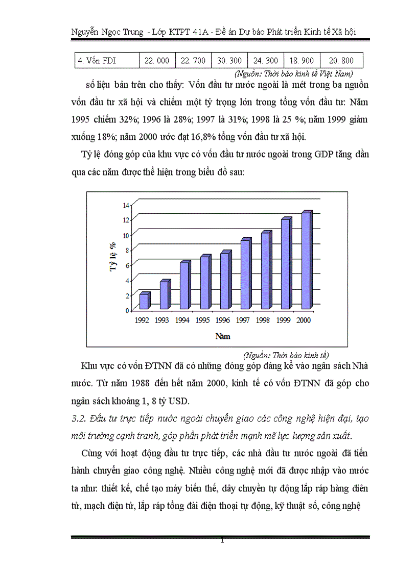 image for page Thực trạng thu hút và sử dụng FDI ở Việt Nam trong giai đoạn 1988 2001