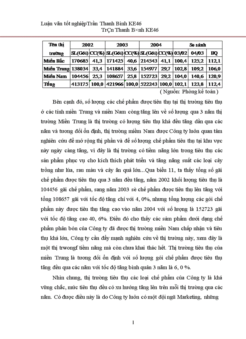 image for page Phân tích hoạt động sản xuất kinh doanh của Công ty cổ phần Công nghệ sinh học 1