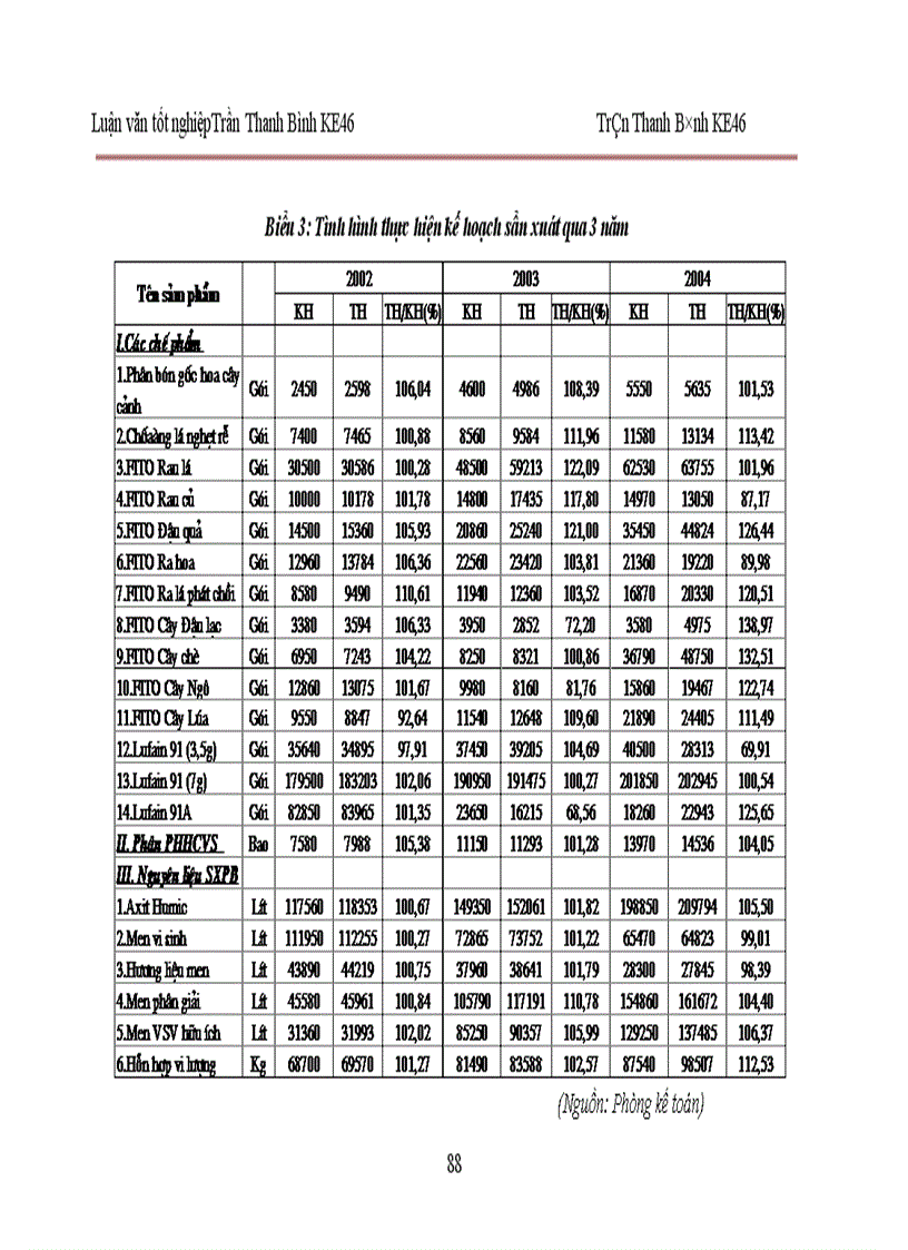 image for page Phân tích hoạt động sản xuất kinh doanh của Công ty cổ phần Công nghệ sinh học 1