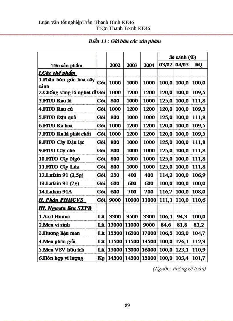 image for page Phân tích hoạt động sản xuất kinh doanh của Công ty cổ phần Công nghệ sinh học 1