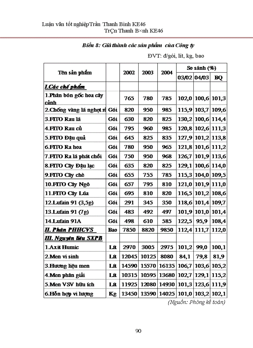 image for page Phân tích hoạt động sản xuất kinh doanh của Công ty cổ phần Công nghệ sinh học 1