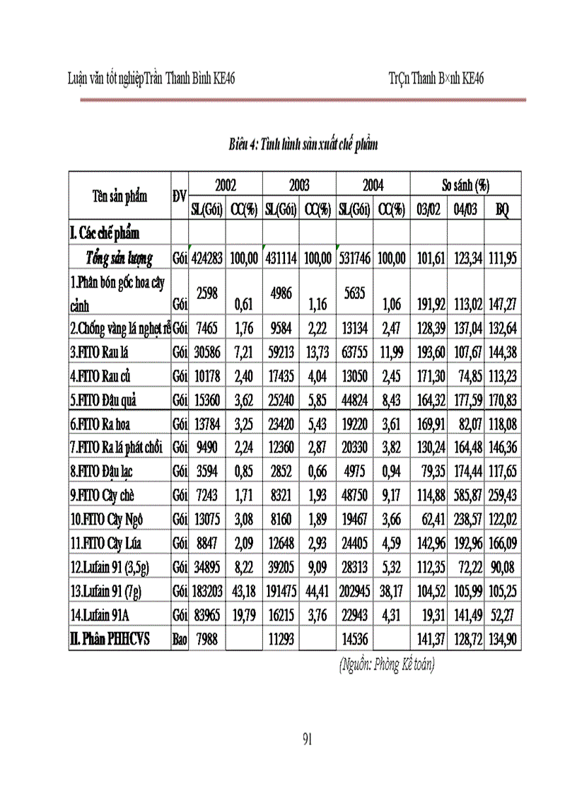 image for page Phân tích hoạt động sản xuất kinh doanh của Công ty cổ phần Công nghệ sinh học 1