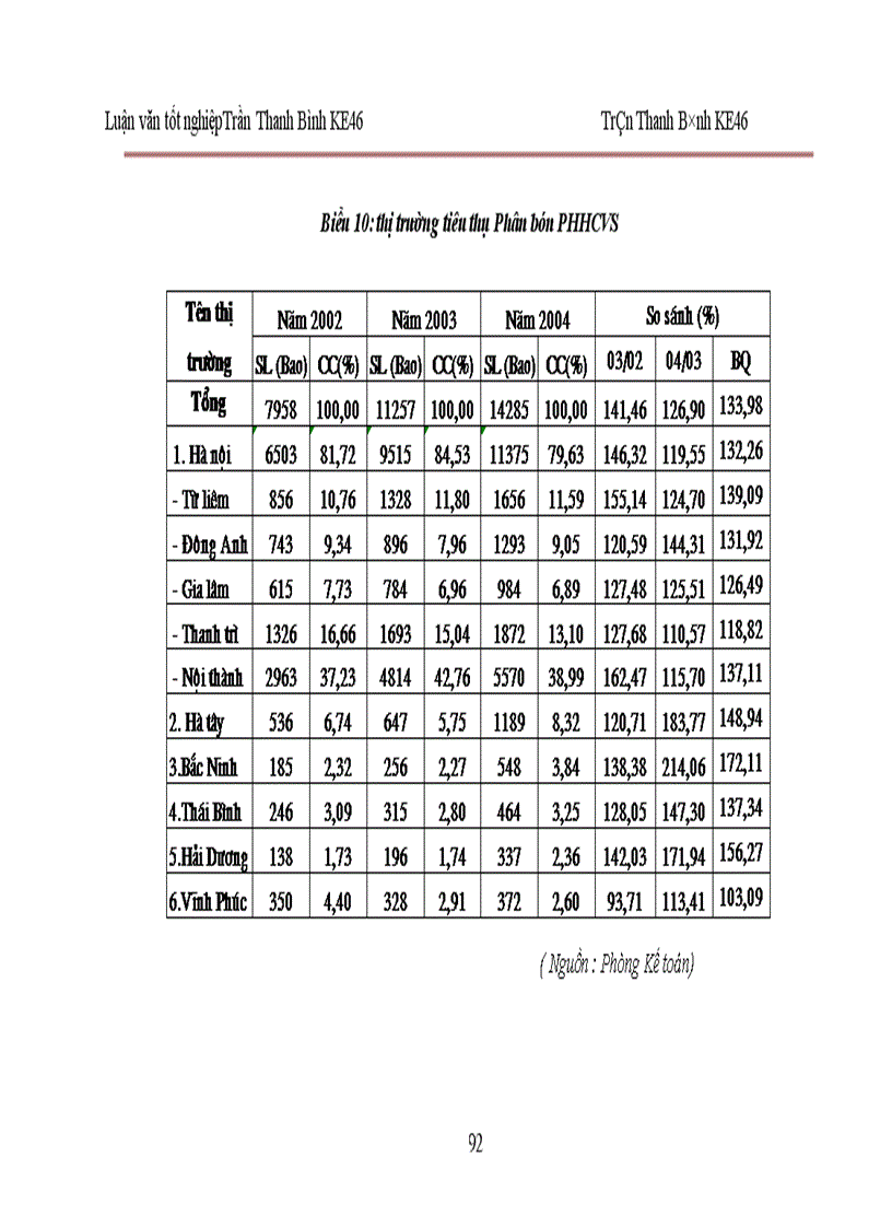 image for page Phân tích hoạt động sản xuất kinh doanh của Công ty cổ phần Công nghệ sinh học 1