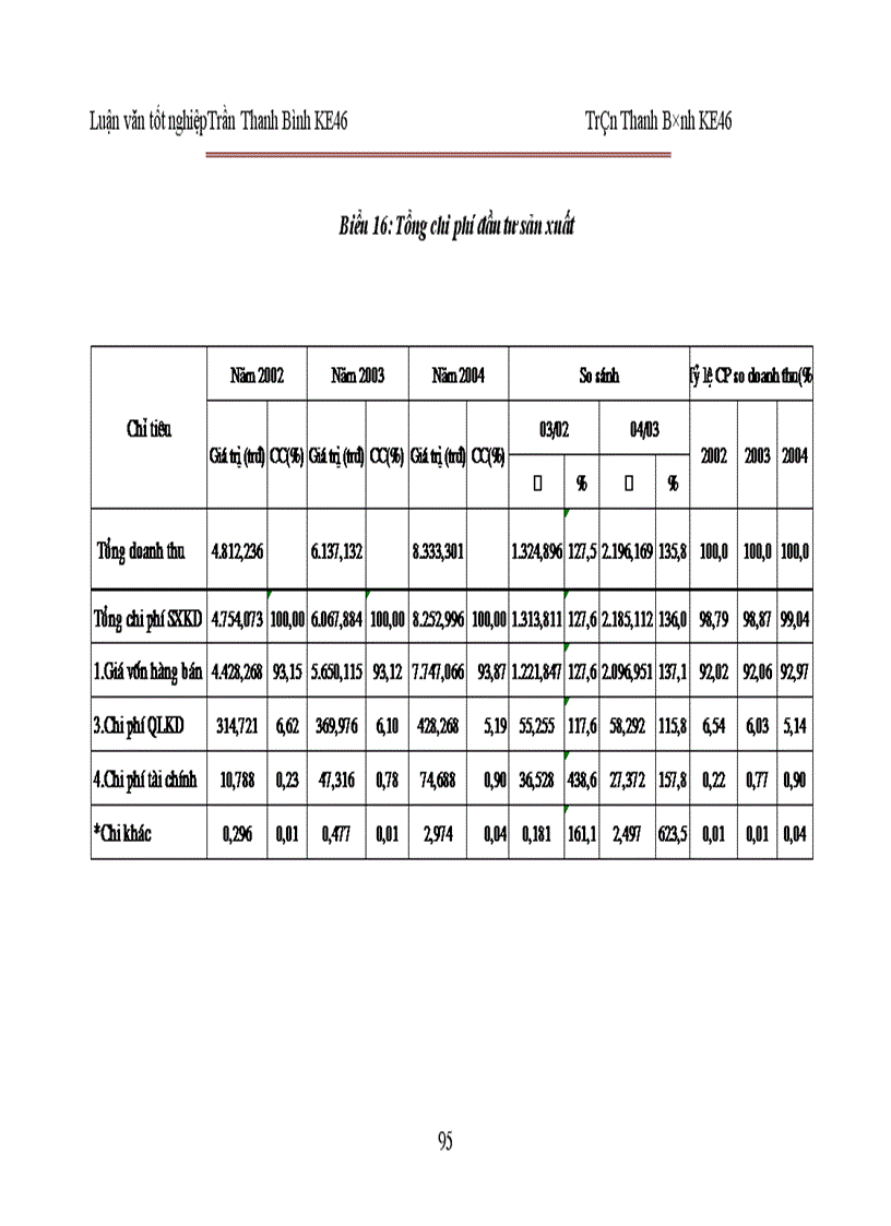 image for page Phân tích hoạt động sản xuất kinh doanh của Công ty cổ phần Công nghệ sinh học 1