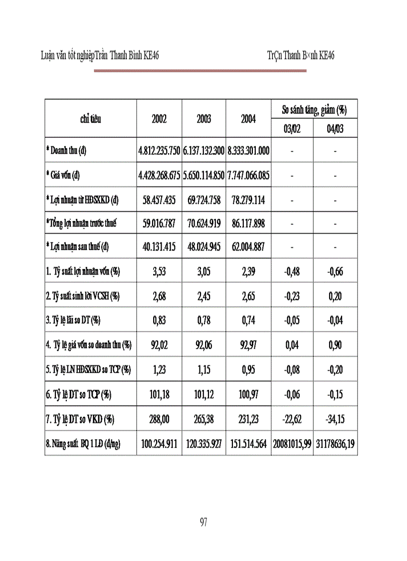 image for page Phân tích hoạt động sản xuất kinh doanh của Công ty cổ phần Công nghệ sinh học 1