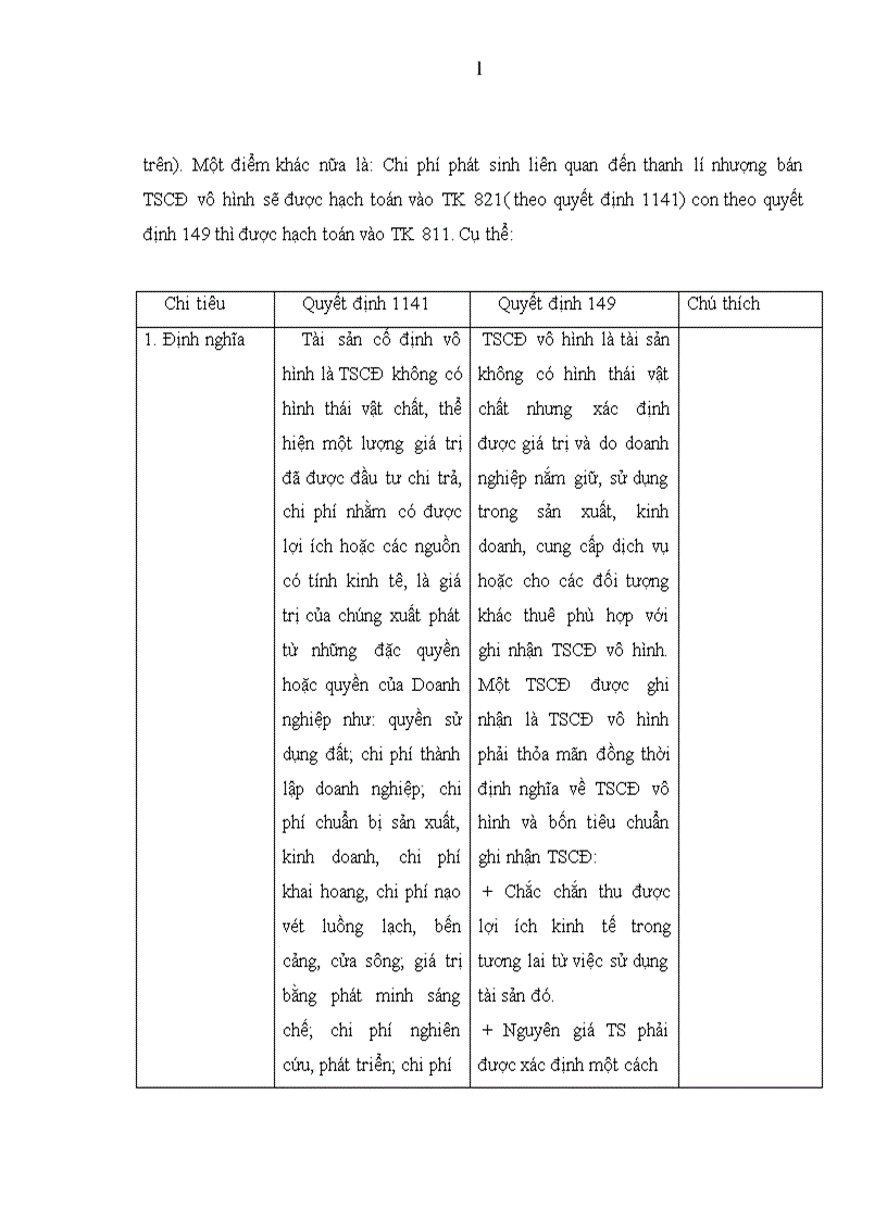 image for page Kế toán Tài sản cố định vô hình 1