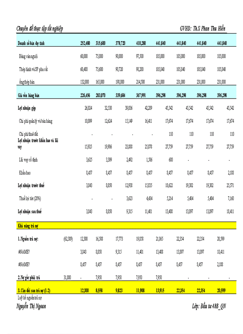 image for page Công tác thẩm định các dự án đầu tư xây dựng công nghiệp tại Maritime Bank Chi nhánh Hai Bà Trưng Hà Nội Thực trạng và giải pháp giải pháp