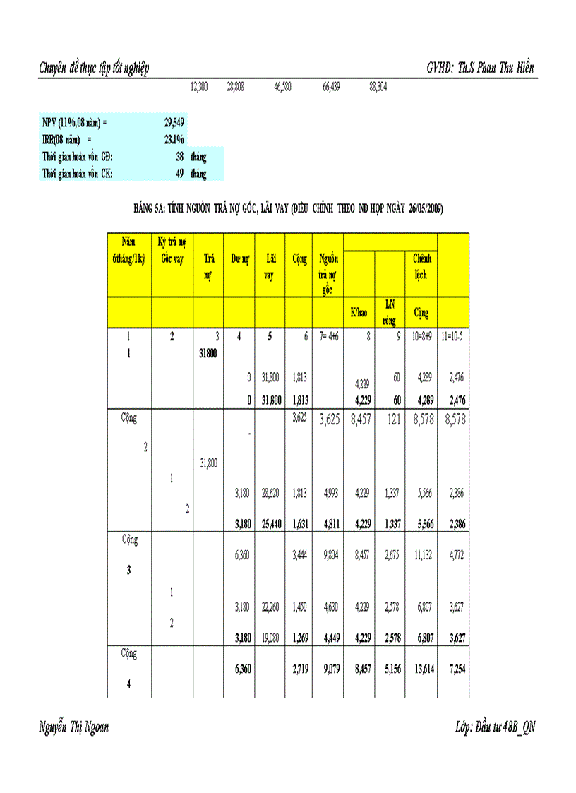 image for page Công tác thẩm định các dự án đầu tư xây dựng công nghiệp tại Maritime Bank Chi nhánh Hai Bà Trưng Hà Nội Thực trạng và giải pháp giải pháp
