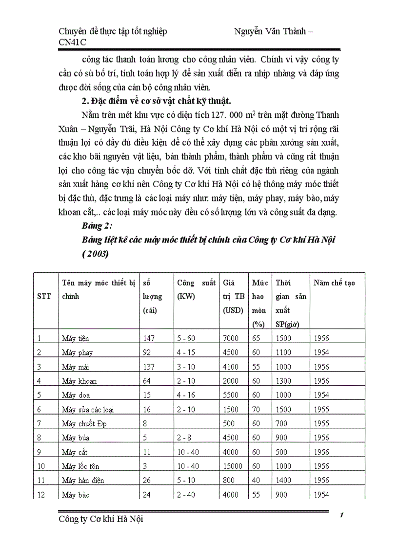image for page Một số giải pháp nhằm hoàn thiện cơ cấu tổ chức bộ máy quản lý của Công ty Cơ khí Hà Nội 1