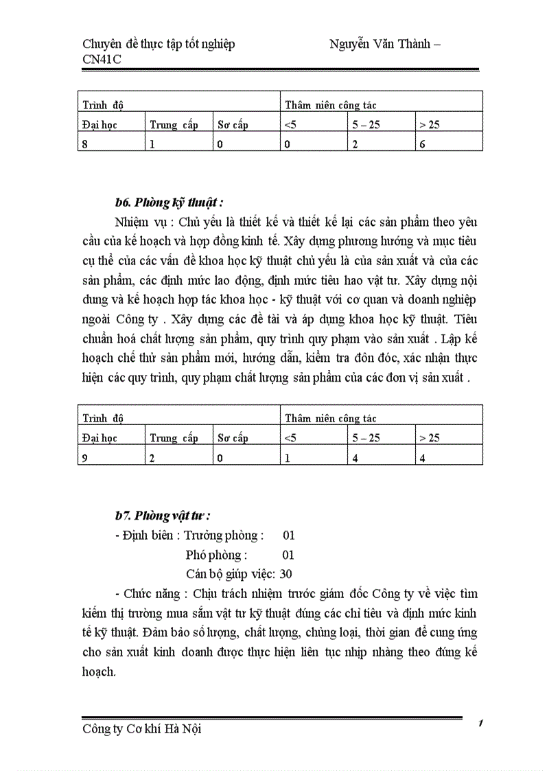 image for page Một số giải pháp nhằm hoàn thiện cơ cấu tổ chức bộ máy quản lý của Công ty Cơ khí Hà Nội 1
