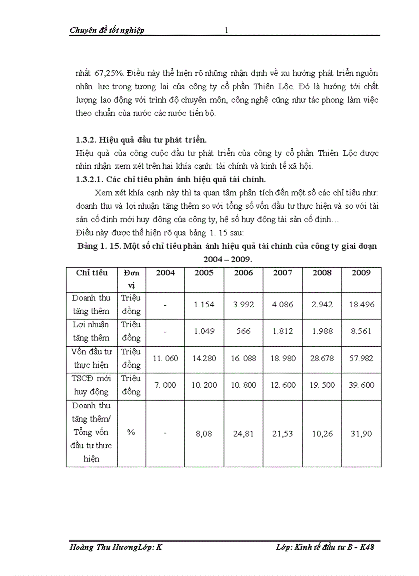 image for page Đầu tư phát triển tại công ty cổ phần Thiên Lộc Thực trạng và giải pháp 1