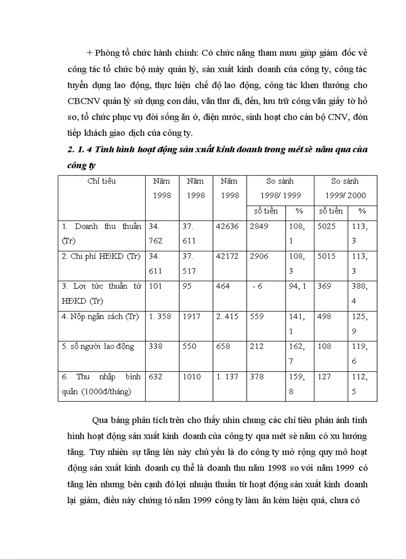 image for page Phân tích tình hình tài chính của Công ty Cơ khí Xây dựng và Lắp máy điện nước 1