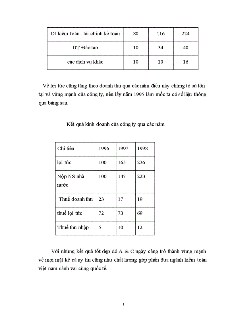image for page Báo cáo thực tập tổng hợp của Công ty kiểm toán và tư vấn