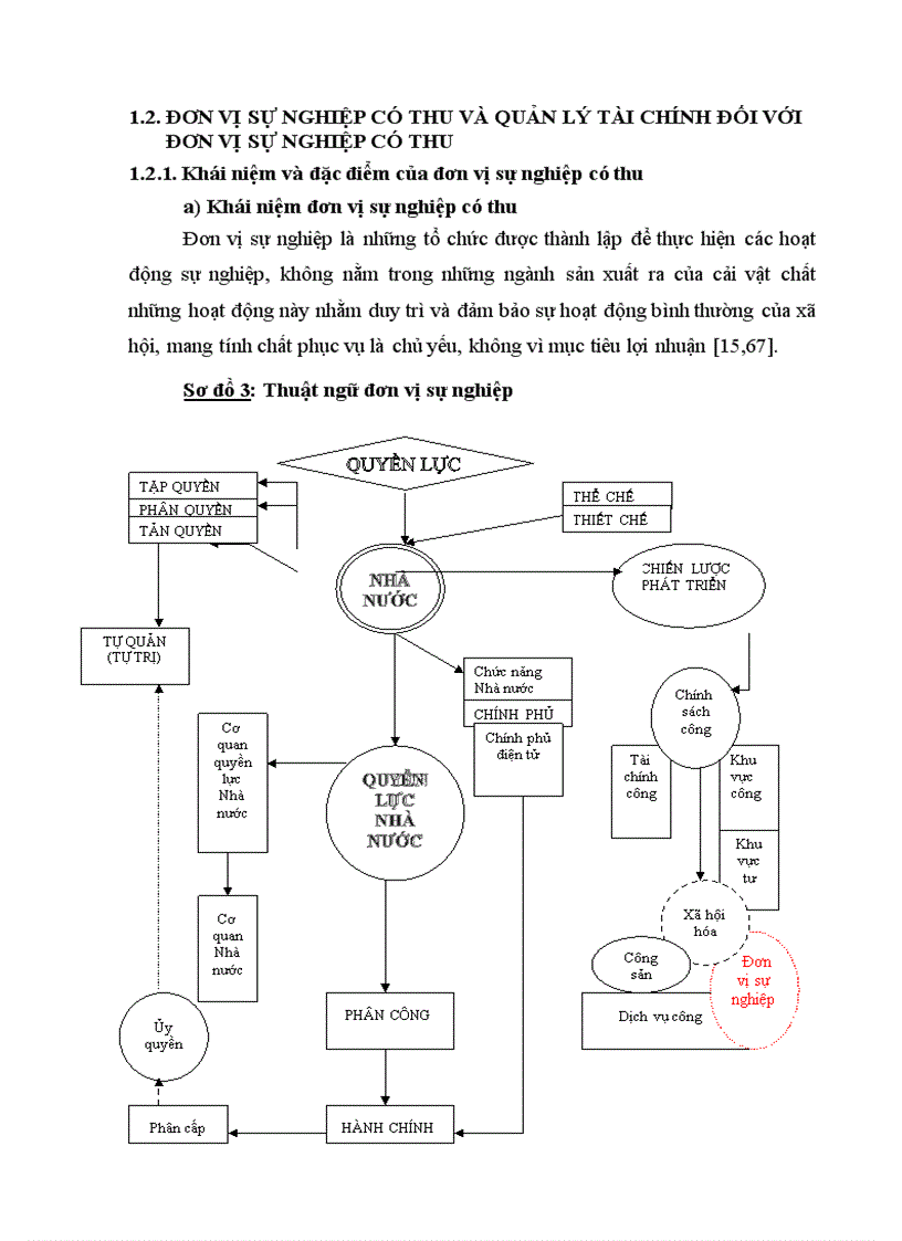 image for page Một số giải pháp hoàn thiện quản lý tài chính đối với đơn vị sự nghiệp có thu 2