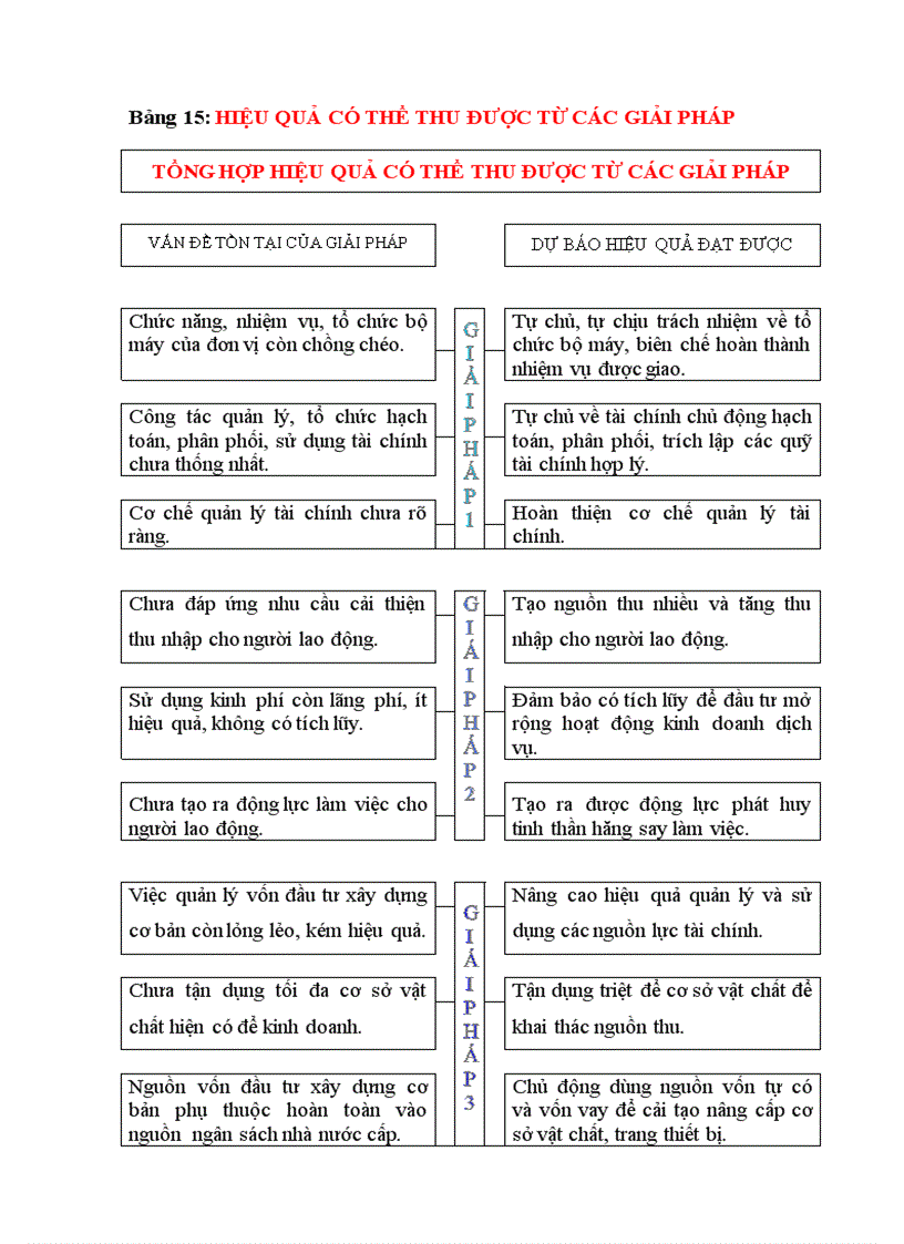 image for page Một số giải pháp hoàn thiện quản lý tài chính đối với đơn vị sự nghiệp có thu 2