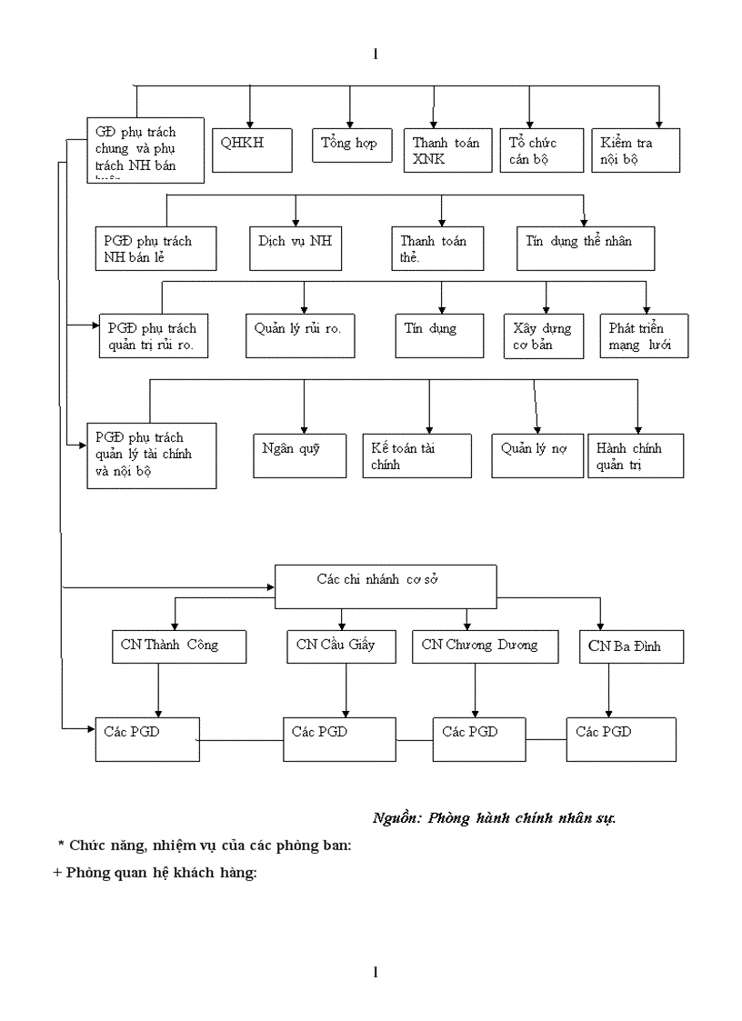 image for page Rủi ro và đánh giá rủi ro trong thẩm định dự án vay vốn tại ngân hàng TMCP ngoại thương Hà Nội 1