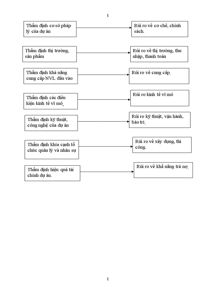 image for page Rủi ro và đánh giá rủi ro trong thẩm định dự án vay vốn tại ngân hàng TMCP ngoại thương Hà Nội 1