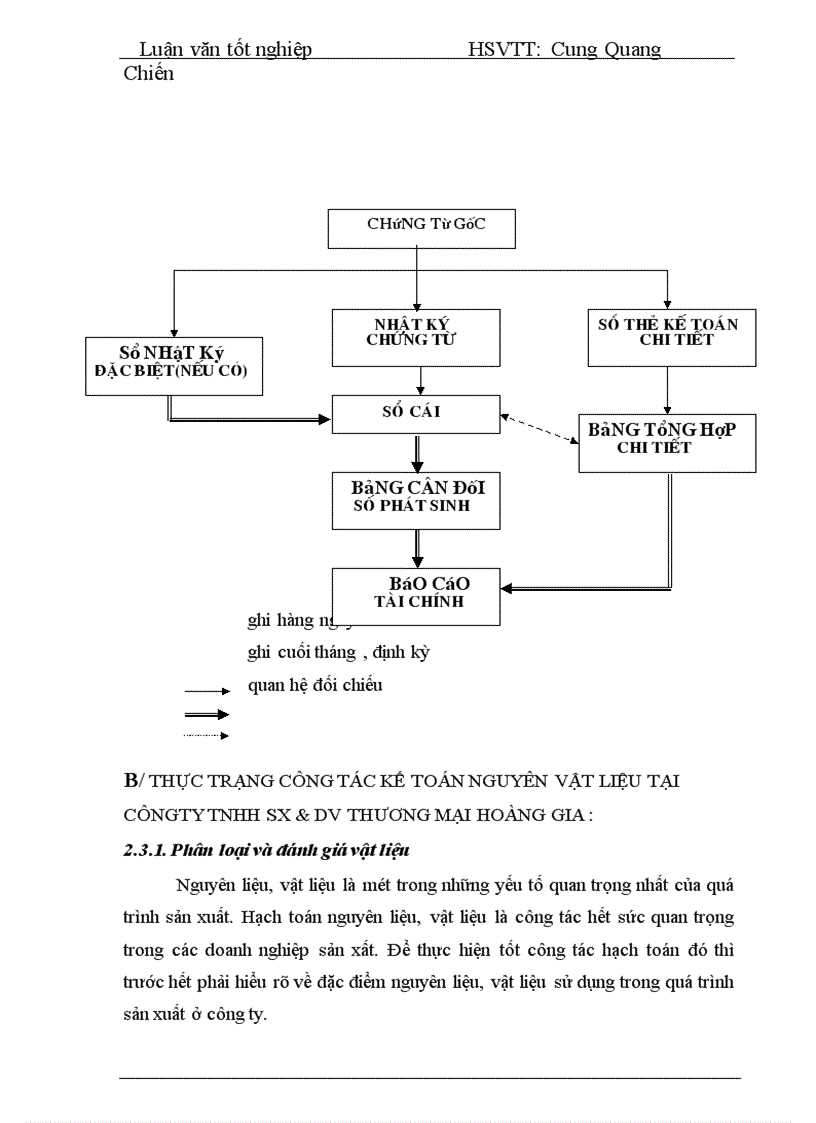 image for page Thực tế công tác kế toán nguyên liệu vật liệu và công cụ dụng cụ tại công ty TNHH SX DV Thương Mại Hoàng Gia