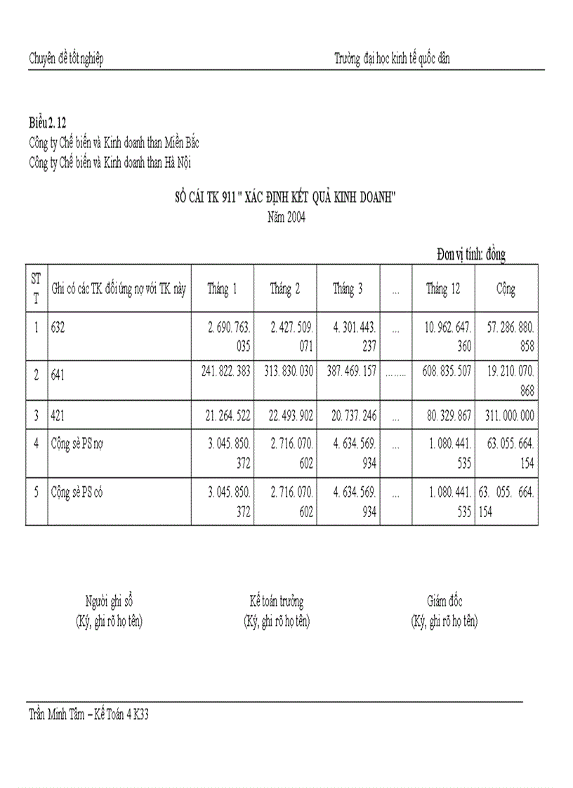 image for page Hoàn thiện hạch toán toán tiêu thụ thành phẩm xác định kết quả tiêu thụ tại Công ty Chế biến và Kinh doanh than Hà Nội 1