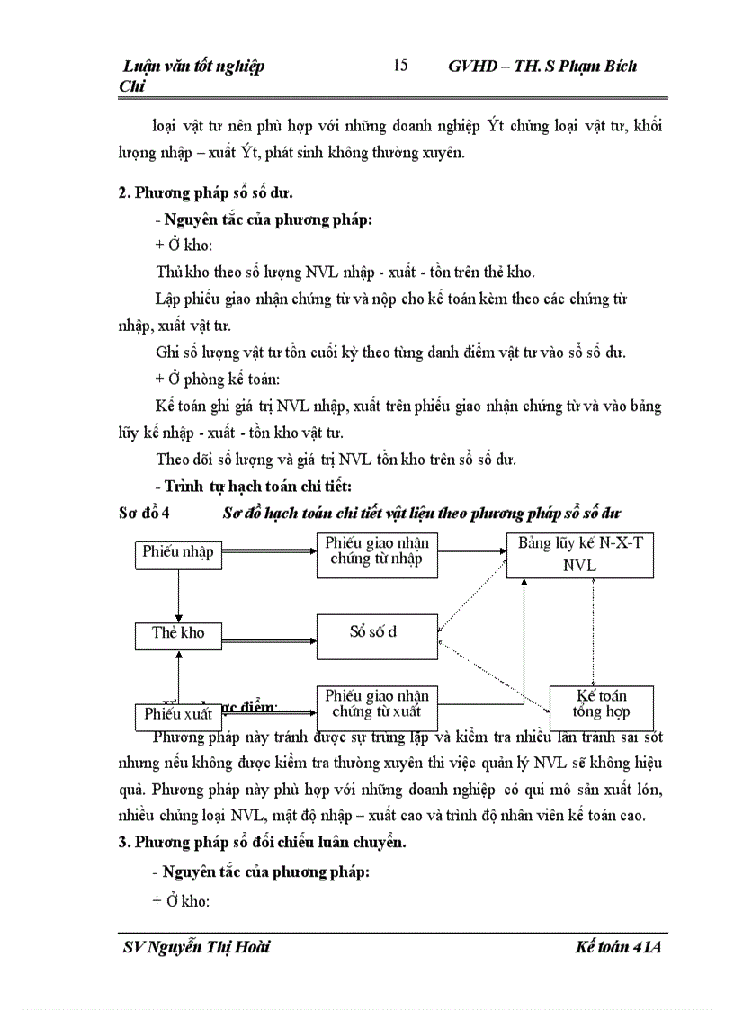 image for page Hoàn thiện công tác kế toán nguyên vật liệu tại Công ty may Thăng Long 1