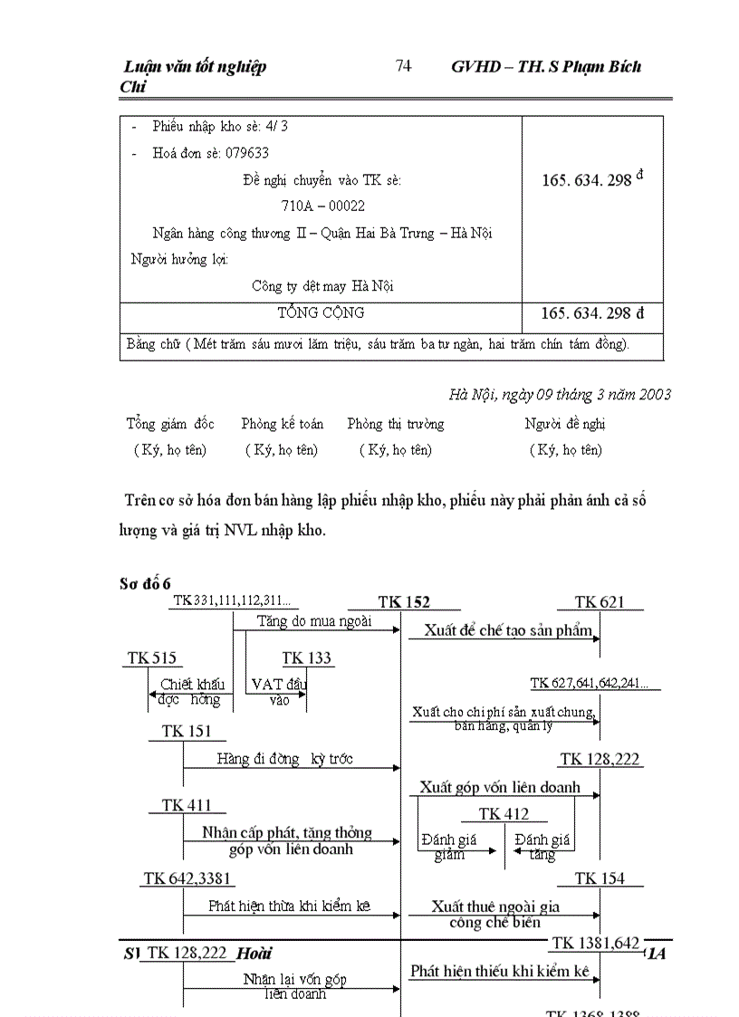 image for page Hoàn thiện công tác kế toán nguyên vật liệu tại Công ty may Thăng Long 1