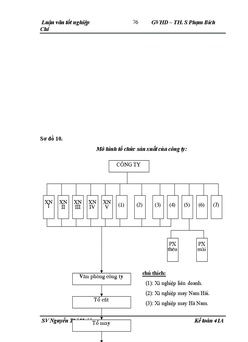 image for page Hoàn thiện công tác kế toán nguyên vật liệu tại Công ty may Thăng Long 1