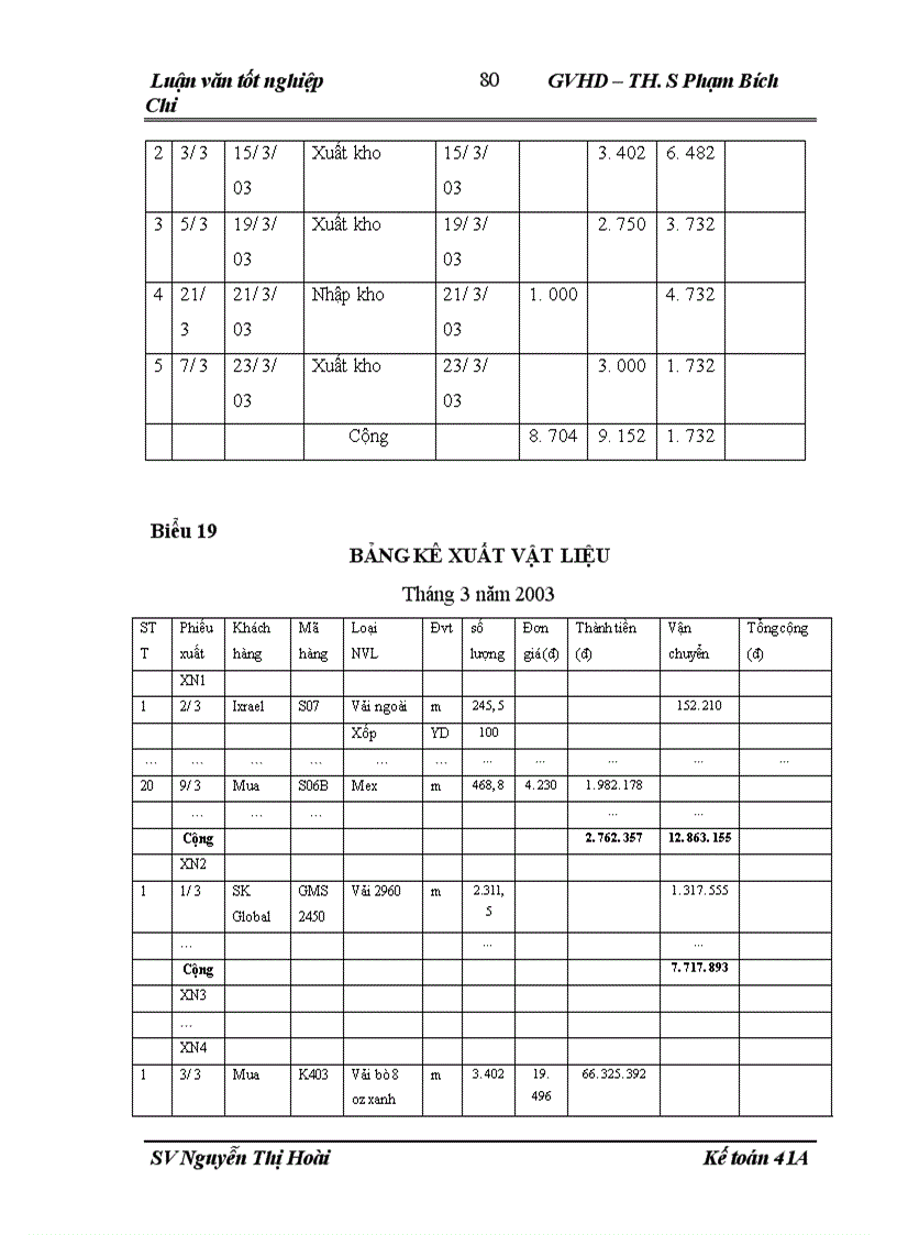 image for page Hoàn thiện công tác kế toán nguyên vật liệu tại Công ty may Thăng Long 1