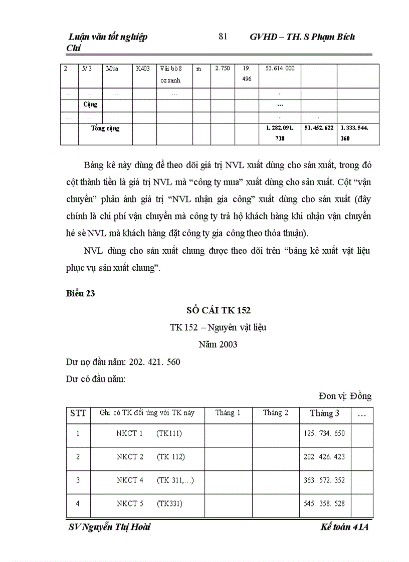 image for page Hoàn thiện công tác kế toán nguyên vật liệu tại Công ty may Thăng Long 1
