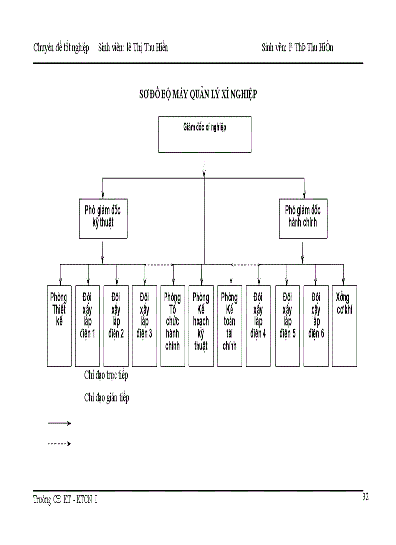 image for page Tổ chức hạch toán tiền lương và các khoản trích theo lương tại xí nghiệp dịch vụ khoa học kỹ thuật 1