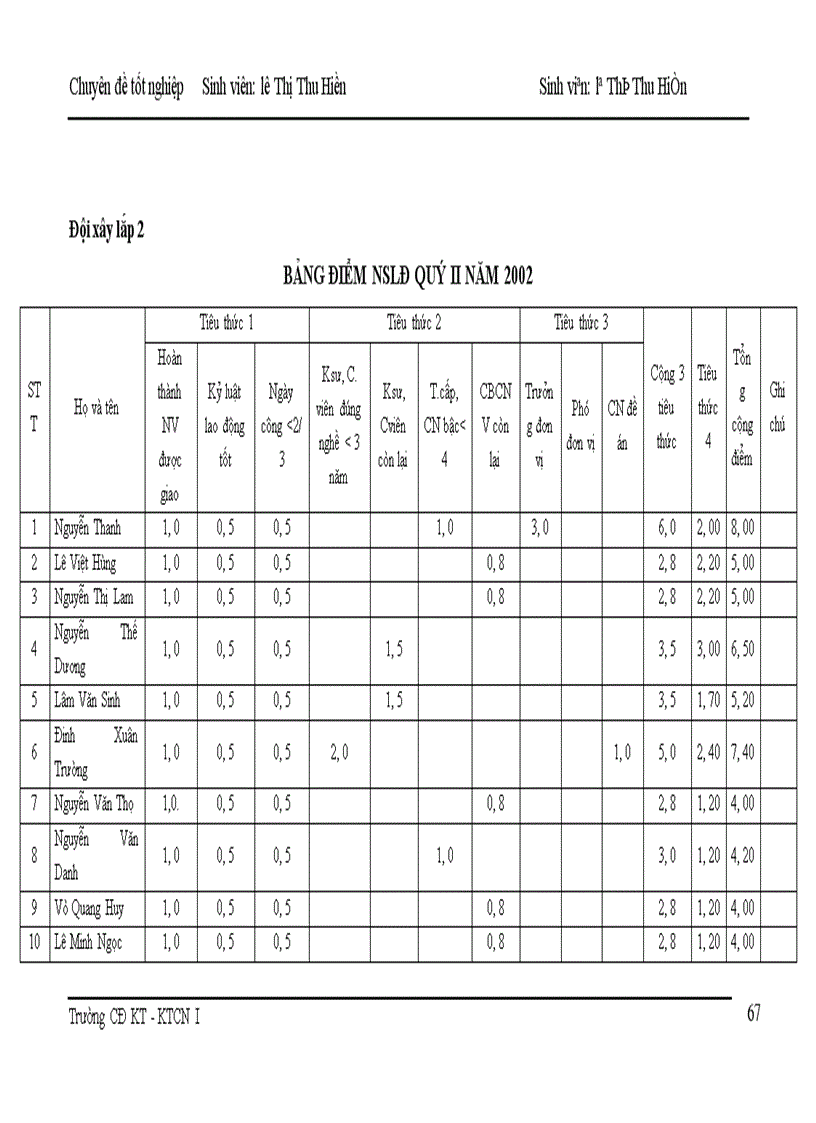 image for page Tổ chức hạch toán tiền lương và các khoản trích theo lương tại xí nghiệp dịch vụ khoa học kỹ thuật 1